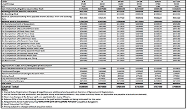LNT Realty Thannisandra cost sheet